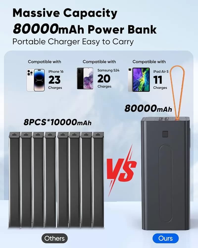 Liahomco 80,000mAh Portable Power Bank – 30W PD Fast Charging, 5 Outputs & LED Display — image 5