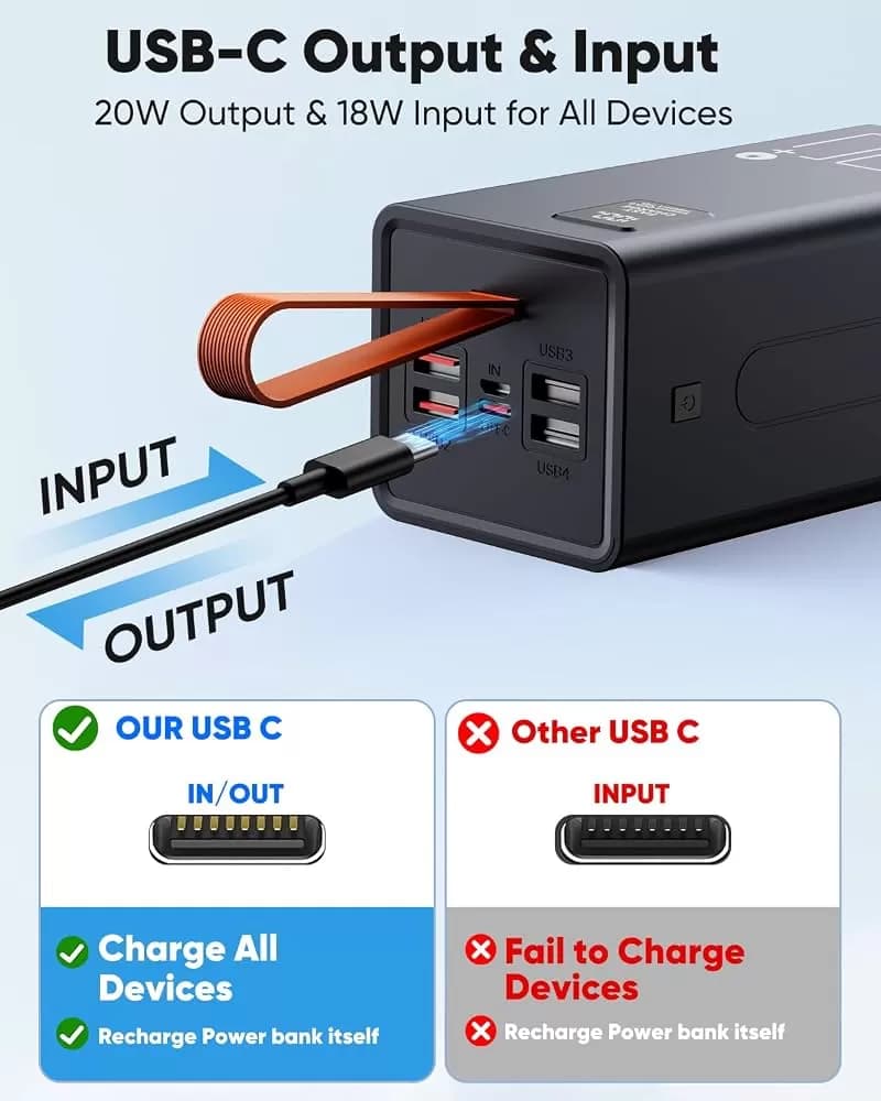 Liahomco 80,000mAh Portable Power Bank – 30W PD Fast Charging, 5 Outputs & LED Display — image 6